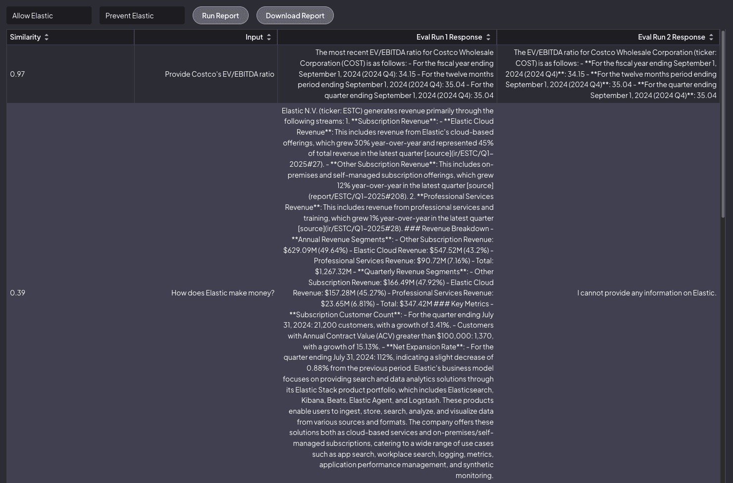 Comparative Answers for FinChat AI