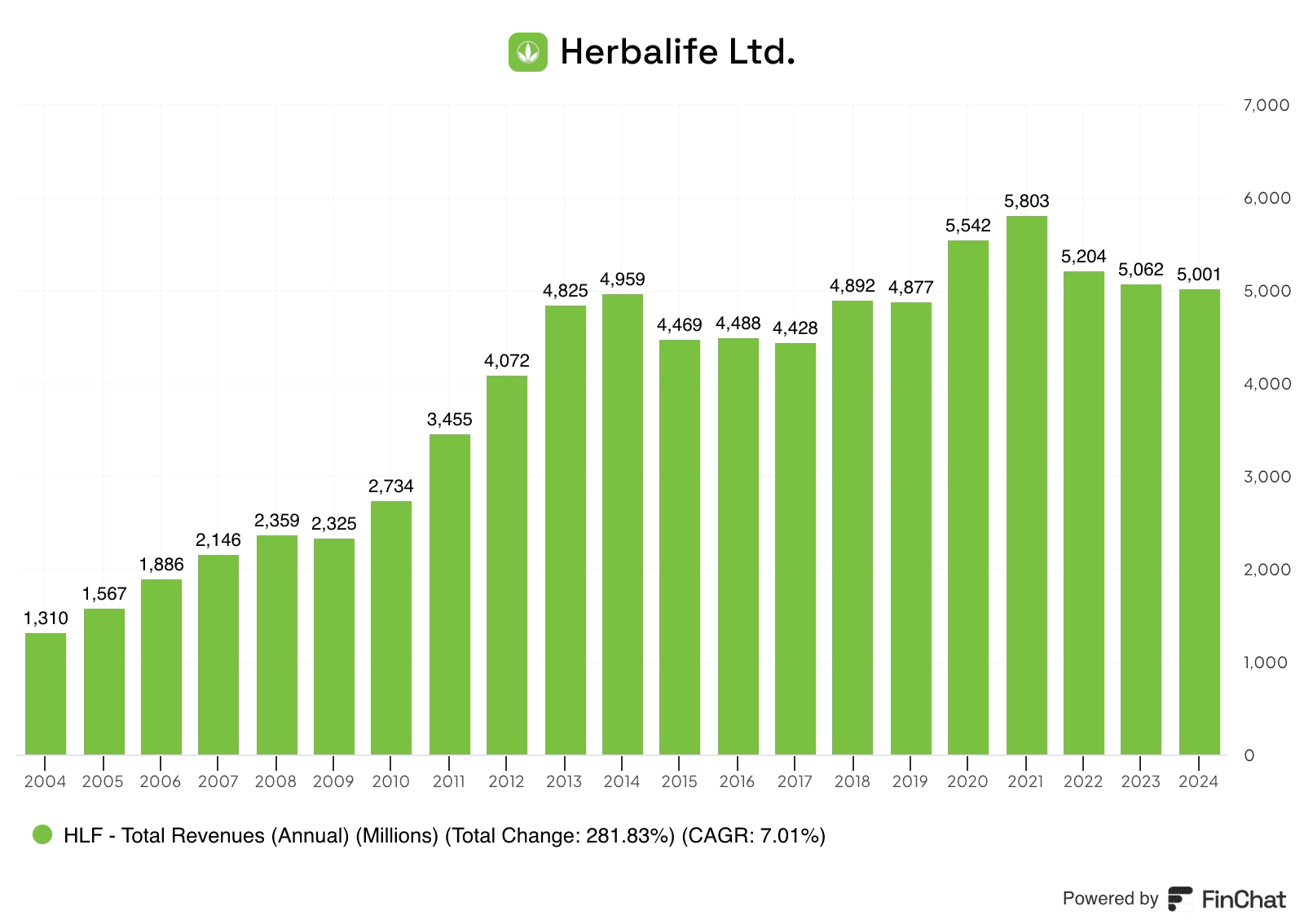 Bill Ackman Herbalife Investment