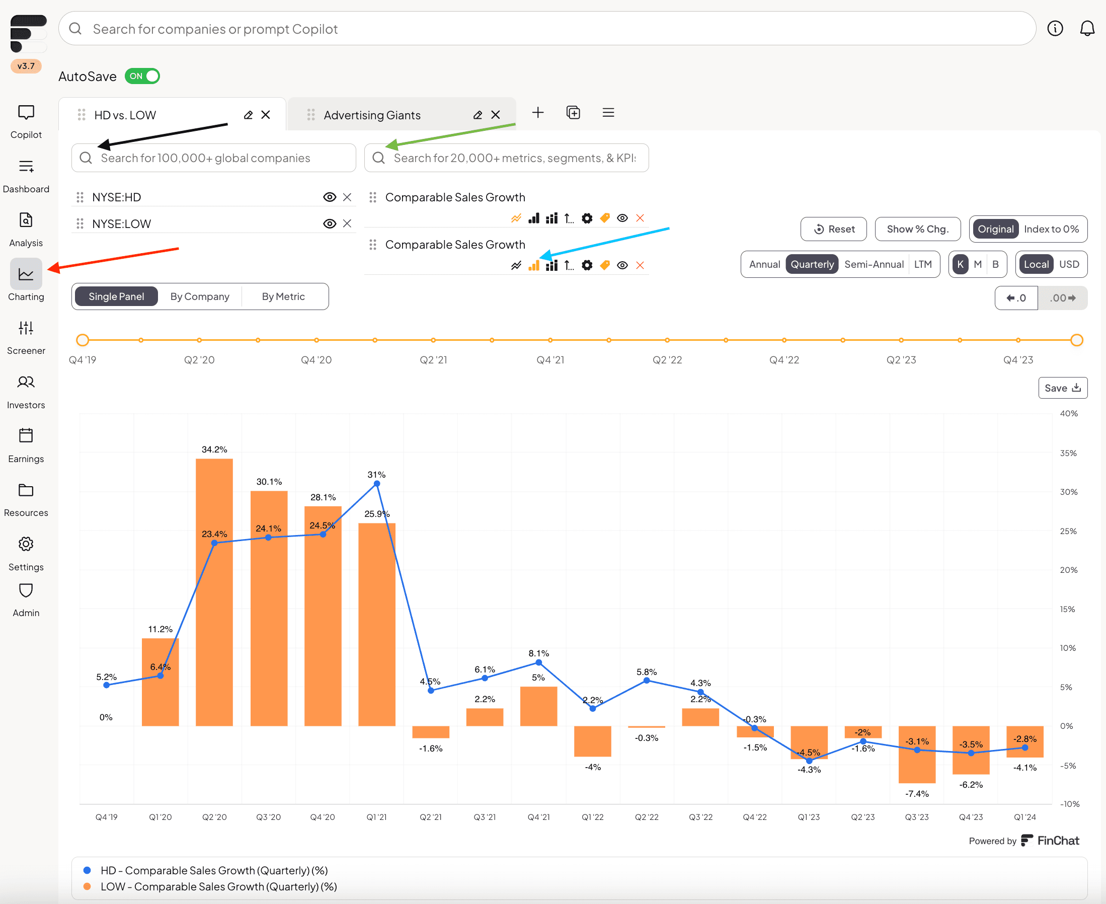 Best way to chart financials